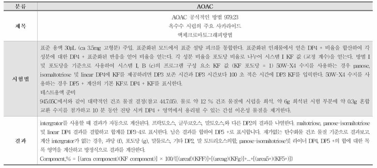 AOAC 단당류 및 이당류 시험법