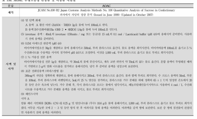 AOAC 후생노동성 단당류 및 이당류 시험법