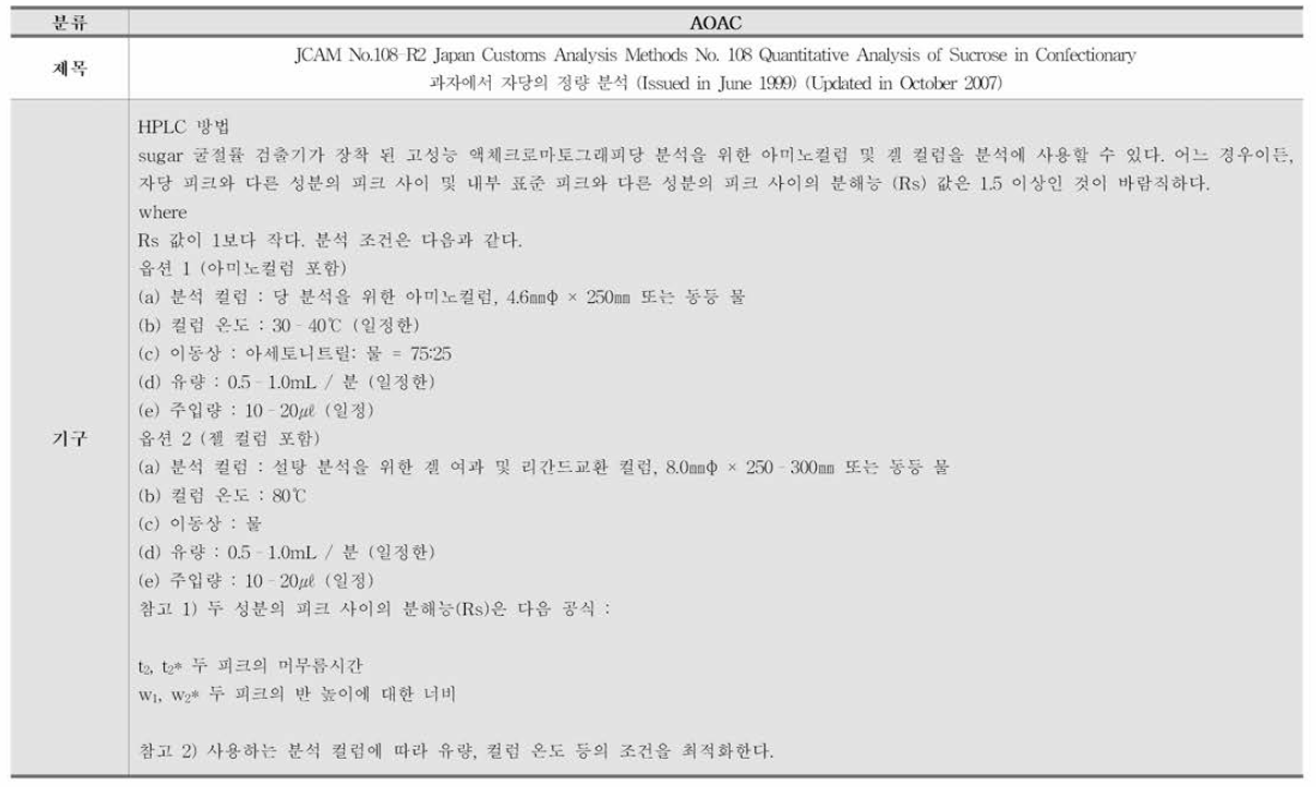 AOAC 후생노동성 단당류 및 이당류 시험법