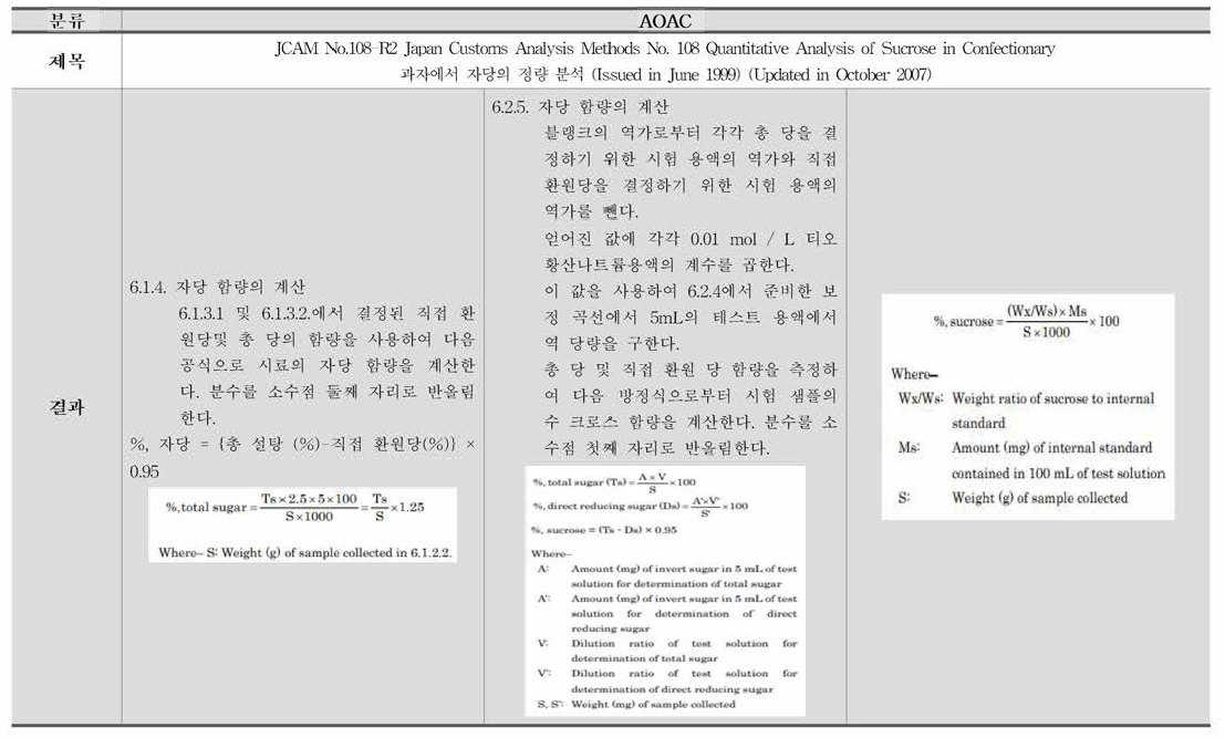 AOAC 후생노동성 단당류 및 이당류 시험법