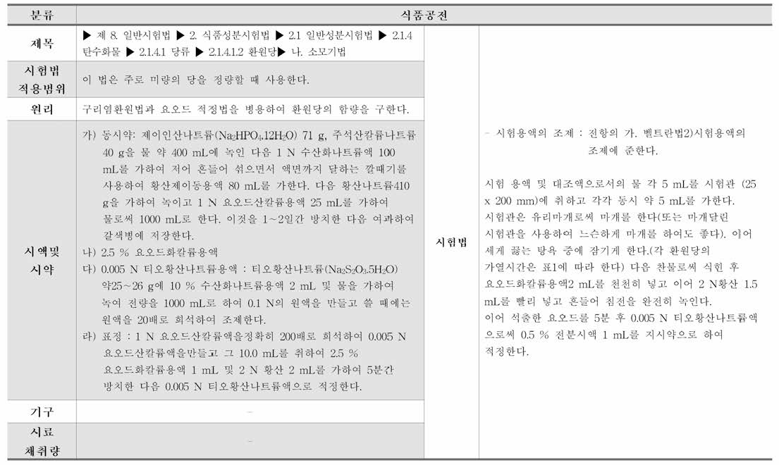 식품공전 환원당 시험법