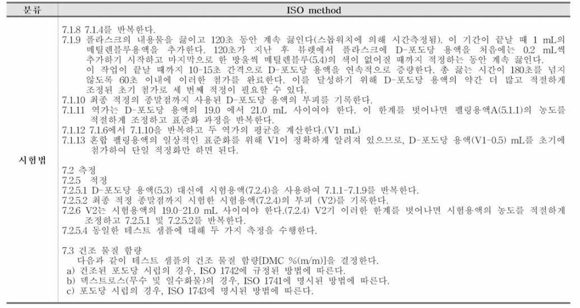 ISO Method 환원당 시험법