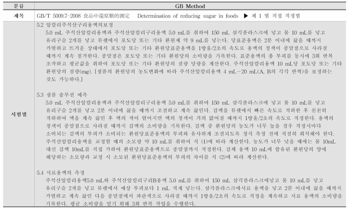 GB Method 환원당 시험법