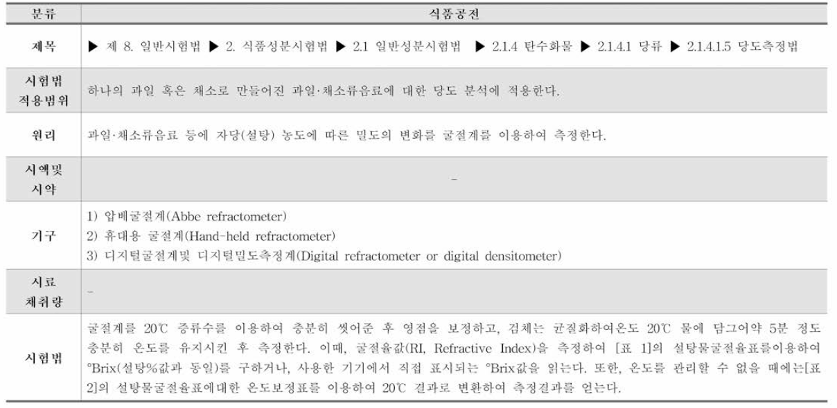 식품공전 당도측정법 시험법