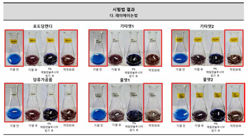 환원당 시험법-레이에이논법 개선시험안 실험 과정