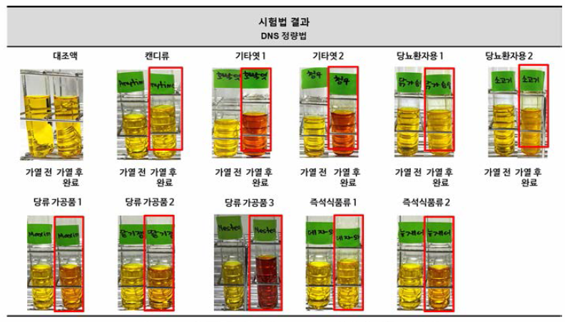 환원당 시험법 - DNS정량법 시료 결과