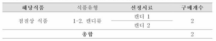 식품공전 식품 유형별 에테르 추출법 (특수법) 시료선정 표