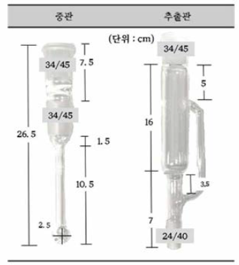 조지방 시험법-에테르추출법 (액상검체의 추출법)의 액체추출기 규격