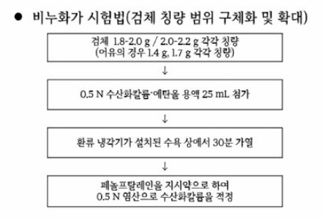 검체 칭량 범위에 따른 비누화가 시험법 진행 과정