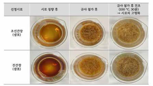 조지방 시험법-에테르추출법 (액상 검체의 추출법) 개선시험안 실험 과정