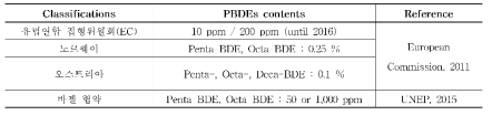 폐기물 내 PBDEs 함량에 대한 국제 규정