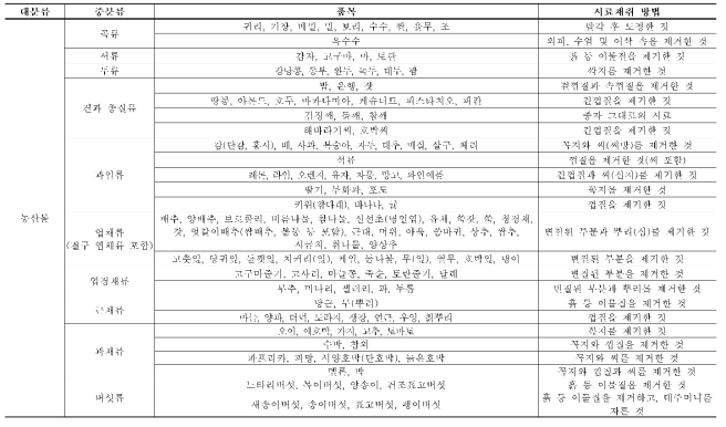 식품별 시료채취 방법(농산물)