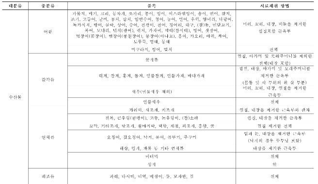 식품별 시료채취 방법(수산물)