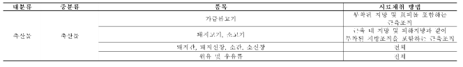 식 품별 시 료채 취 방법(축산물)