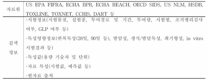 PBDEs congener별 인체 독성 및 유해영향 정보 구축을 위한 자료원 및 검색정보