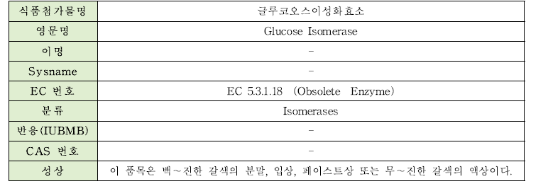 글루코오스이성화효소의 물리·화학적 특성
