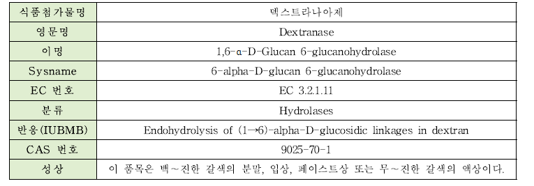 덱스트라나아제의 물리·화학적 특성