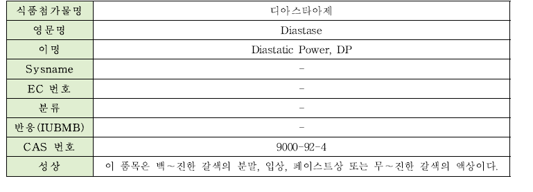 디아스타아제의 물리·화학적 특성