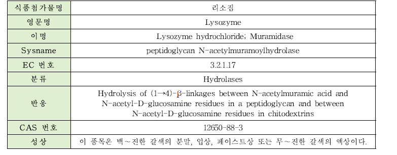 리소짐의 물리·화학적 특성