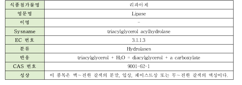 리파아제의 물리·화학적 특성