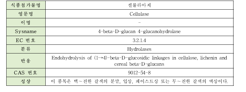 셀룰라아제의 물리·화학적 특성