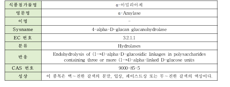 α-아밀라아제의 물리·화학적 특성