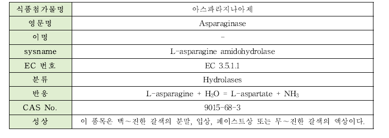 아스파라지나아제의 물리·화학적 특성