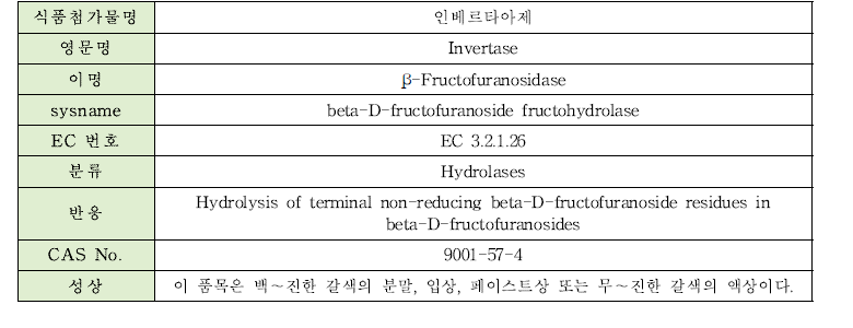 인베르타아제의 물리·화학적 특성