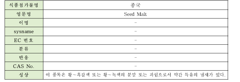 종국의 물리·화학적 특성