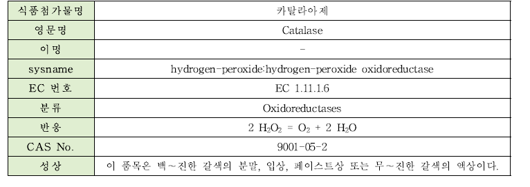 카탈라아제의 물리·화학적 특성