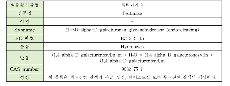 펙티나아제의 물리·화학적 특성