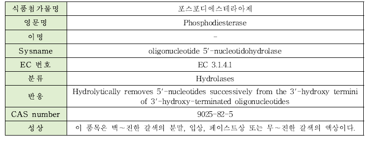 포스포디에스테라아제의 물리·화학적 특성