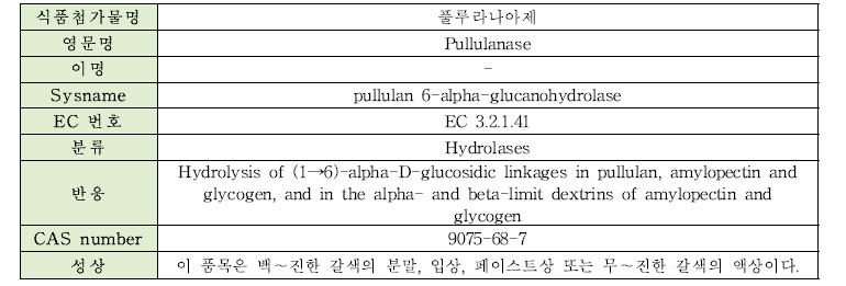 풀루라나아제의 물리·화학적 특성