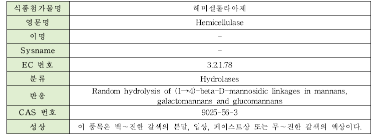 헤미셀룰라아제의 물리·화학적 특성
