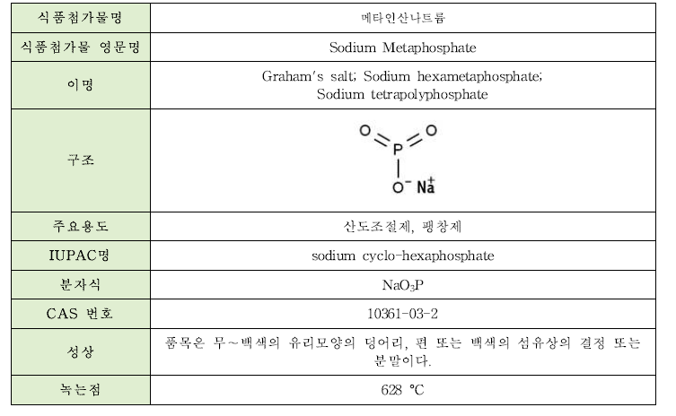 메타인산나트륨의 물리·화학적 특성