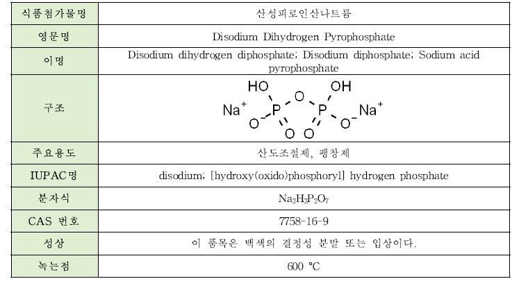 산성피로인산나트륨의 물리·화학적 특성