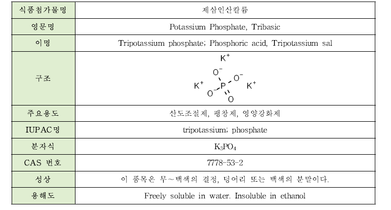 제삼인산칼륨의 물리·화학적 특성