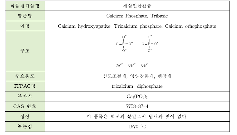 제삼인산칼슘의 물리·화학적 특성