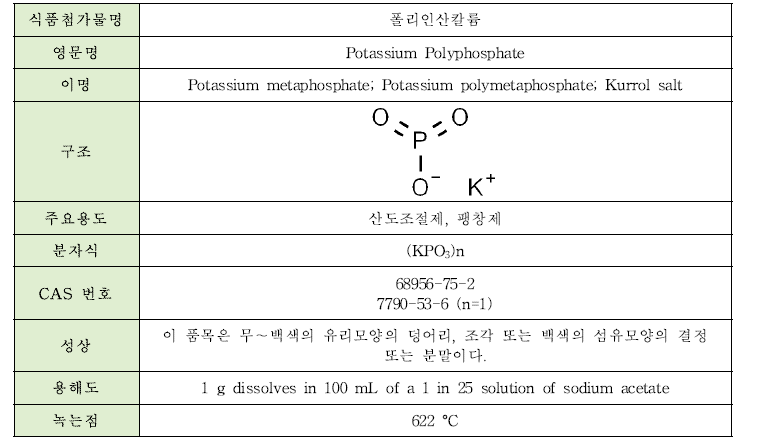 폴리인산칼륨의 물리·화학적 특성