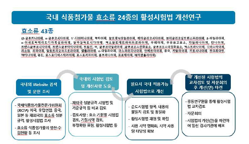 1세부 연구개발과제의 추진전략