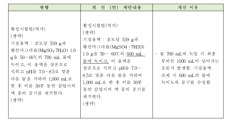 글루코오스이성화효소의 개선안과 개선이유