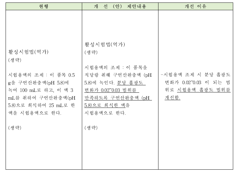 펙티나아제(제 3법)의 개선안과 개선이유