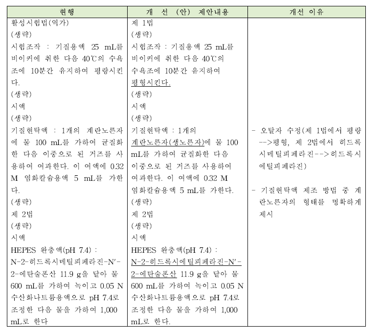 포스포리파아제의 개선안과 개선이유