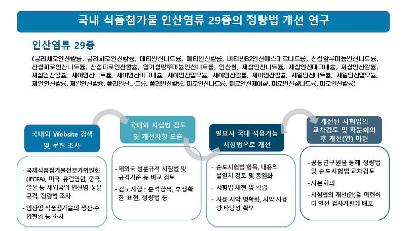 2세부 연구개발과제의 추진전략