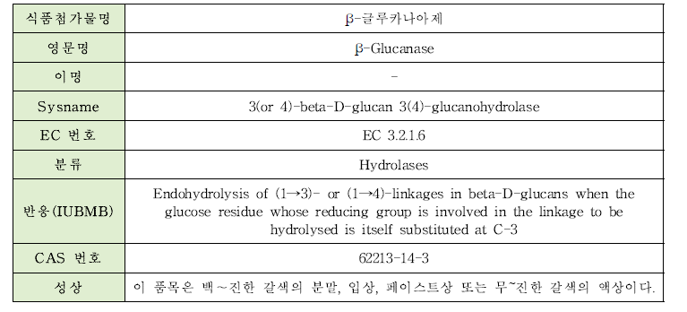 β-글루카나아제의 물리·화학적 특성