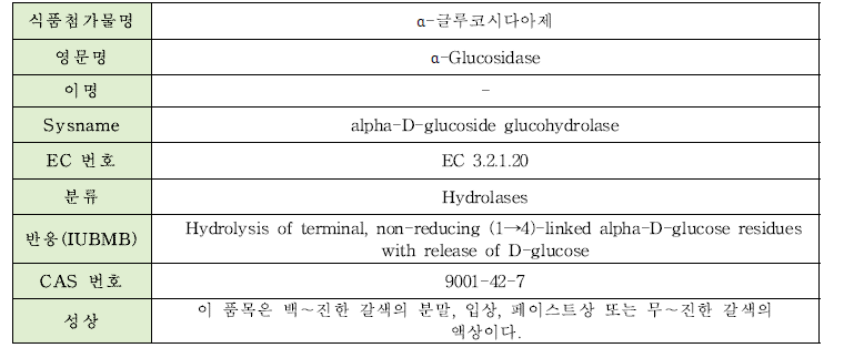 α-글루코시다아제의 물리·화학적 특성