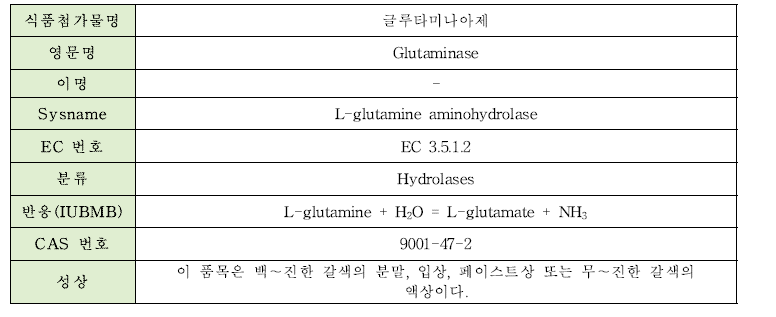 글루타미나아제의 물리·화학적 특성