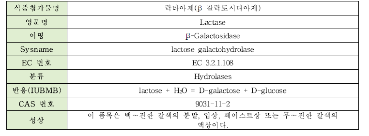 락타아제의 물리·화학적 특성