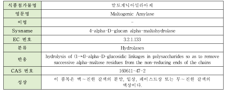 말토게닉아밀라아제의 물리·화학적 특성