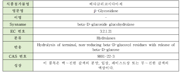 베타글리코시다아제의 물리·화학적 특성